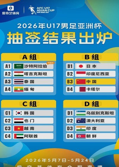 U17亚洲杯技术积分与下届参赛资格解析