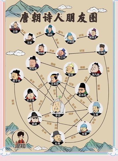 关于董路和小将们的关系，