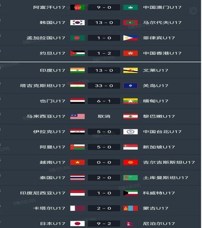 U17亚洲杯决赛中国VS日本激战，直播平台公布