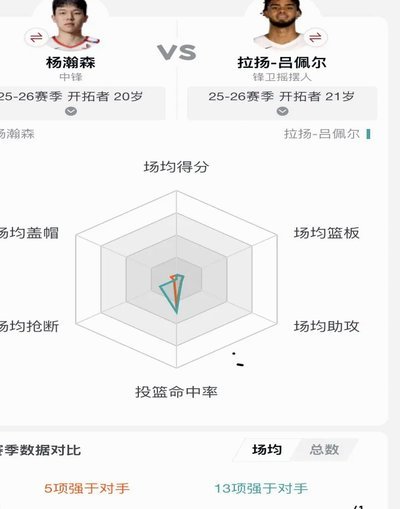 上村建一执教期间，虎扑支持他反对中方教练组