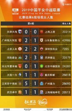 战绩不佳，泰山主场上座率低迷引关注
