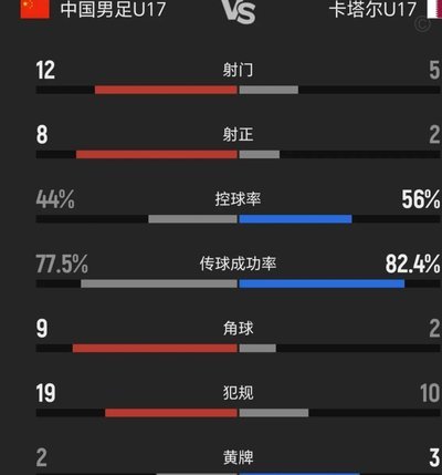 U17决赛这两个丢球就是潘朝伟全锅