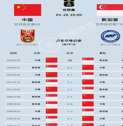 国足半场2-0领先新加坡  武磊塞鸟头槌破门 张玉宁点射定胜局