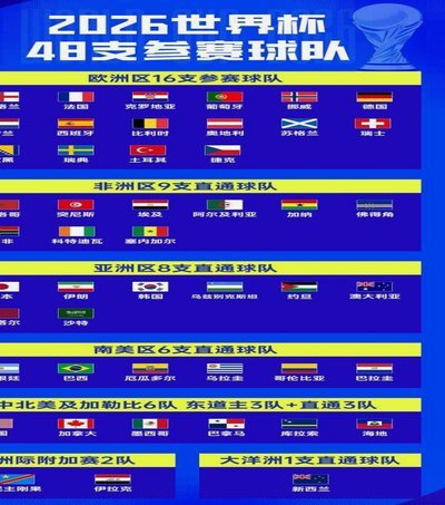 中国足球缺席48队世界杯，背后原因何在？