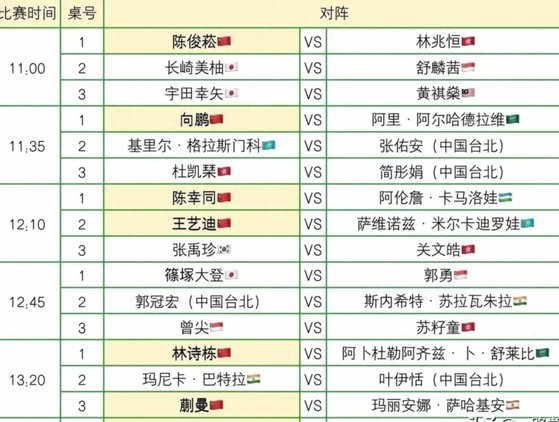 世界杯名额分配将迎来调整，亚洲足球或面临减席挑战