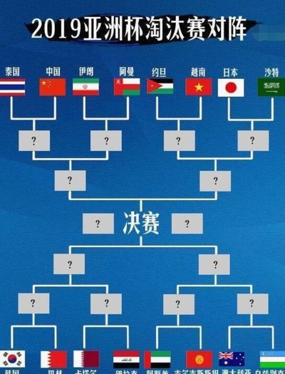 亚洲三队历史性闯入16强