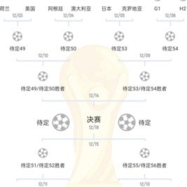 1/8决赛最佳阵容：阿根廷摩洛哥各3席 西班牙无人入选