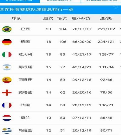 世界杯决赛历史场均进球3.81粒，季军战场均3.80粒