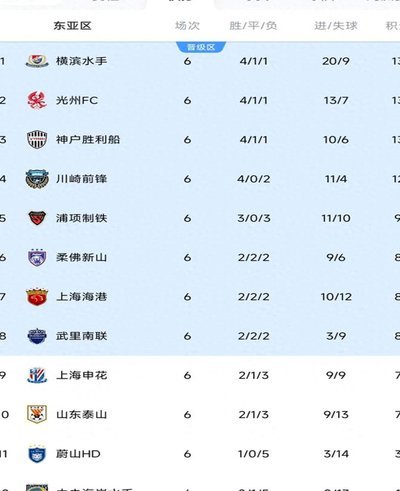亚冠外援其他两个队都签了申花不签吗