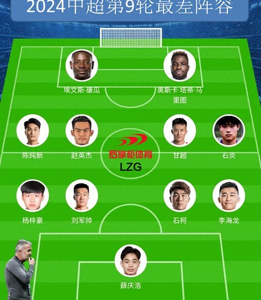 中超最佳阵容：于金永9扑救零封海港 津门虎豪取4连胜3将入选