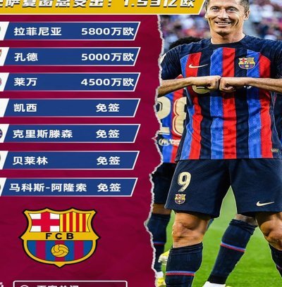 阿贾克斯官宣特狮租借加盟 巴萨承担租期内大部分工资