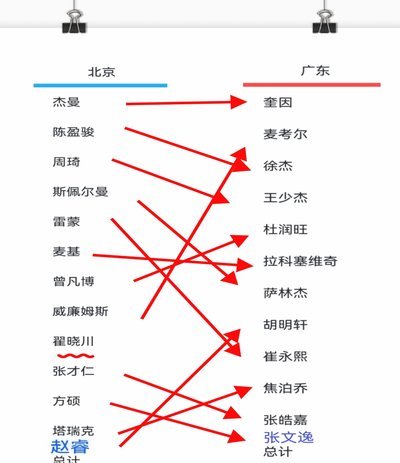 很快了，明年09级全面18岁了，是骡子是马出来溜溜，足球还是用球说话。